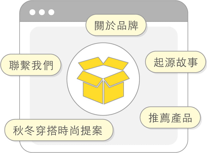 全方位的網站規劃