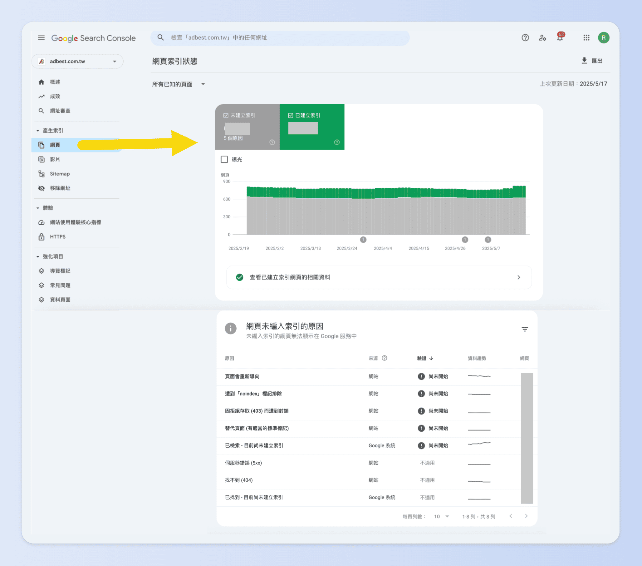 網站中有哪些頁面被 Google 收錄（索引），有哪些頁面未被收錄，以及未收錄的原因都可以在這個功能中確認。