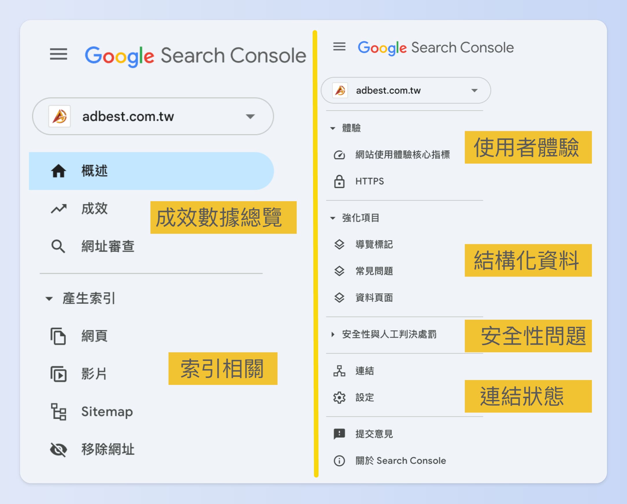 Google Console 7個報表功能完整區域