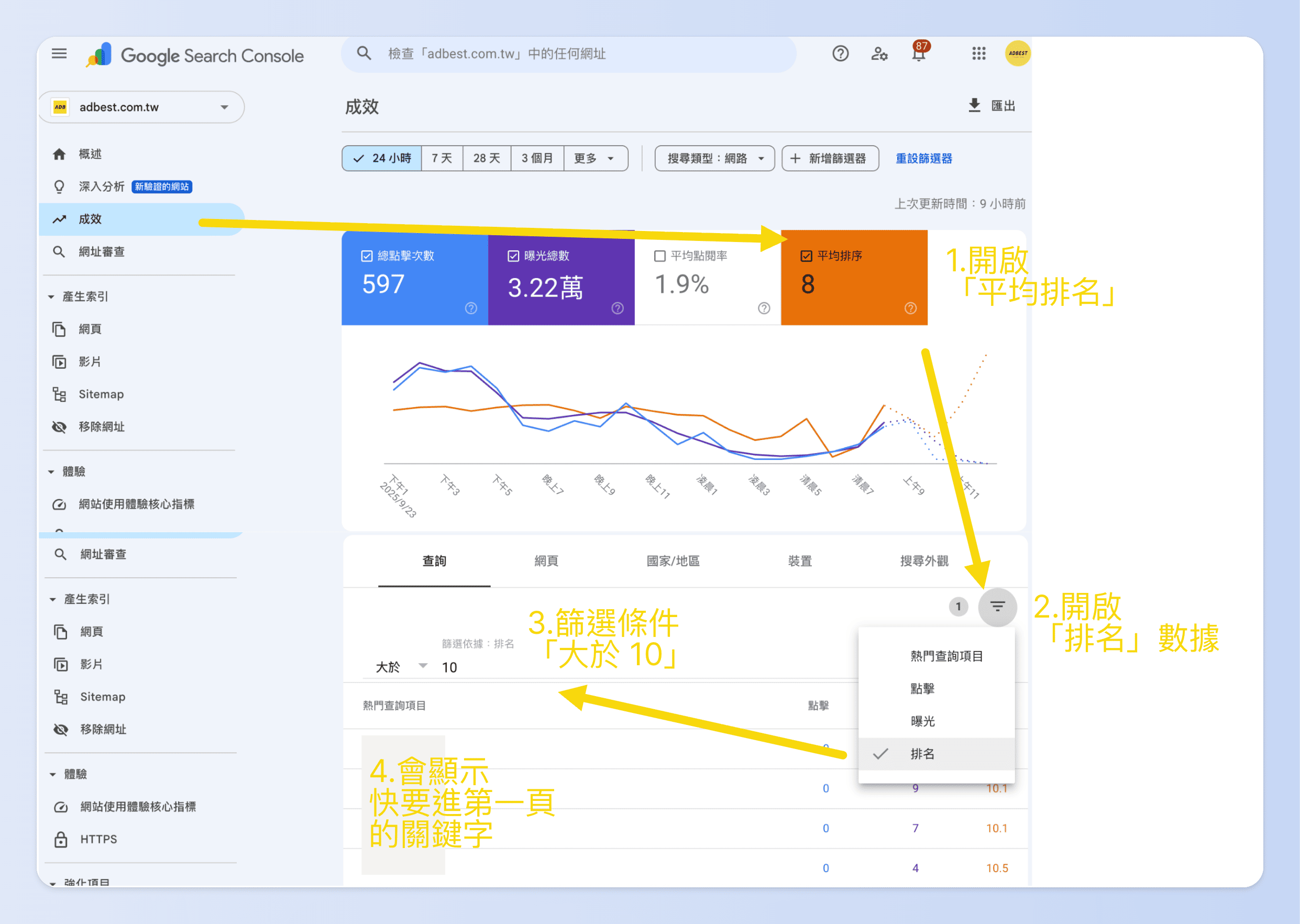 Search Console 關鍵字實戰：新手必學 2 招搜尋技巧！優化舊有關鍵字