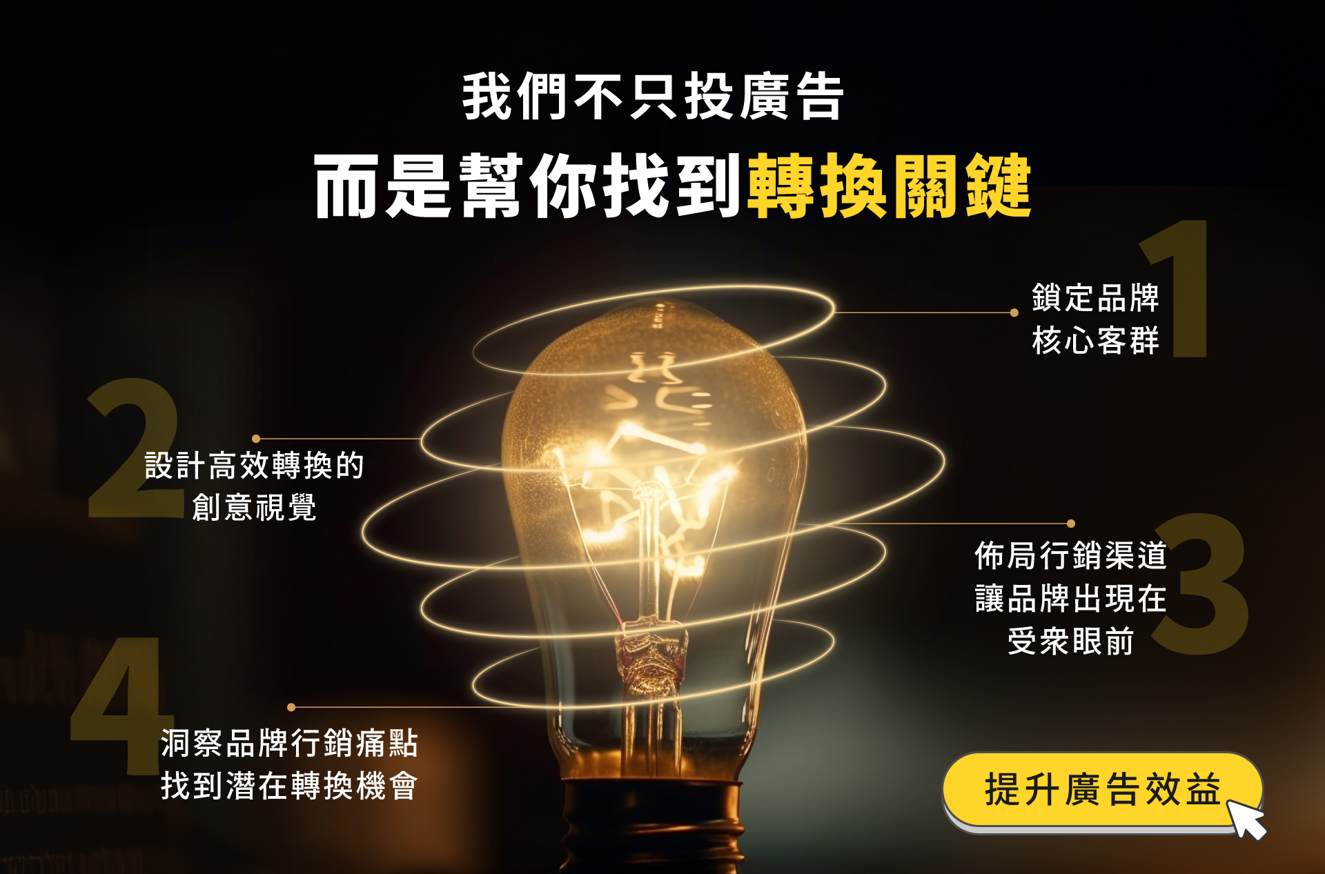 不只投廣告,而是幫你找到轉換關鍵