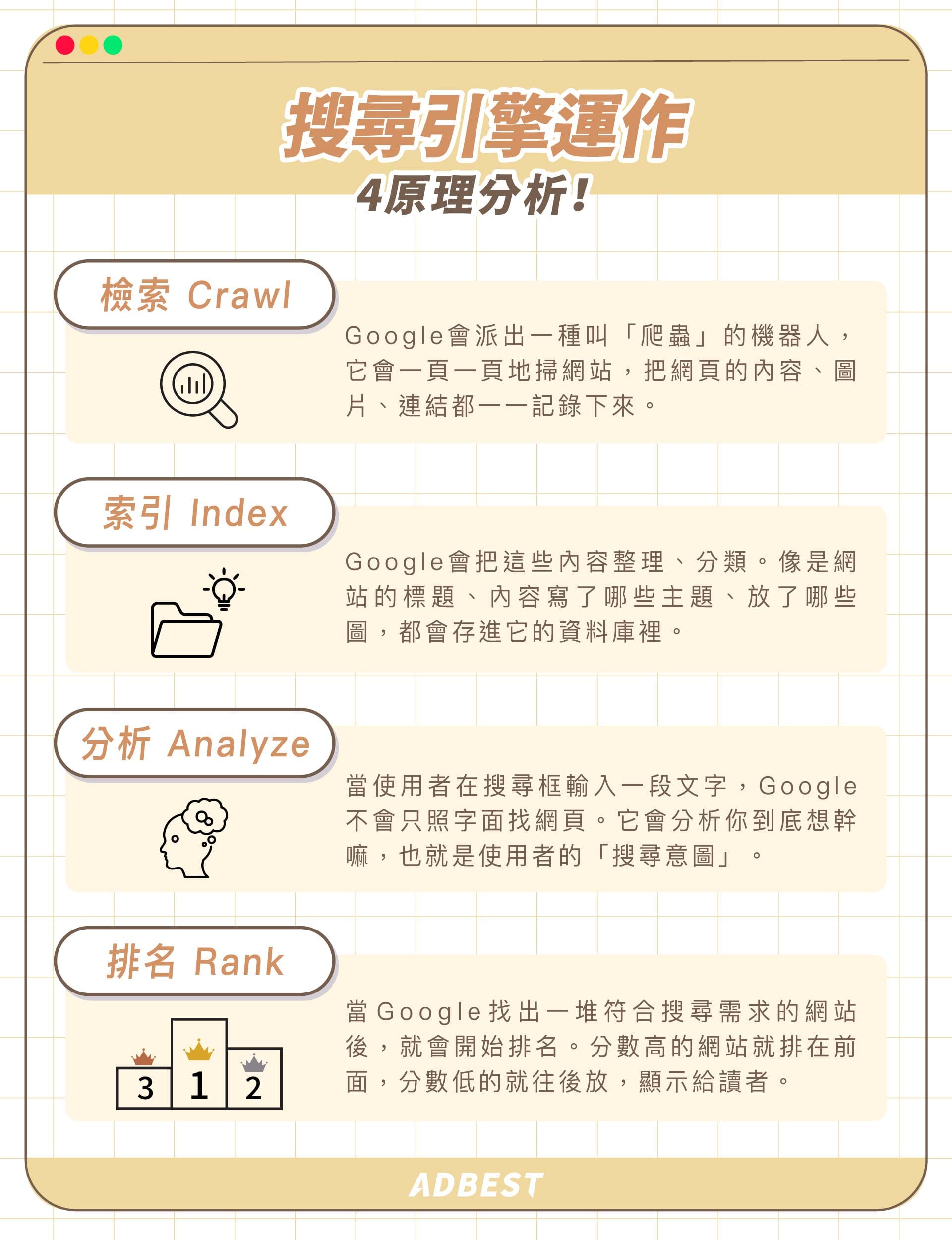 搜尋引擎運作 4 原理