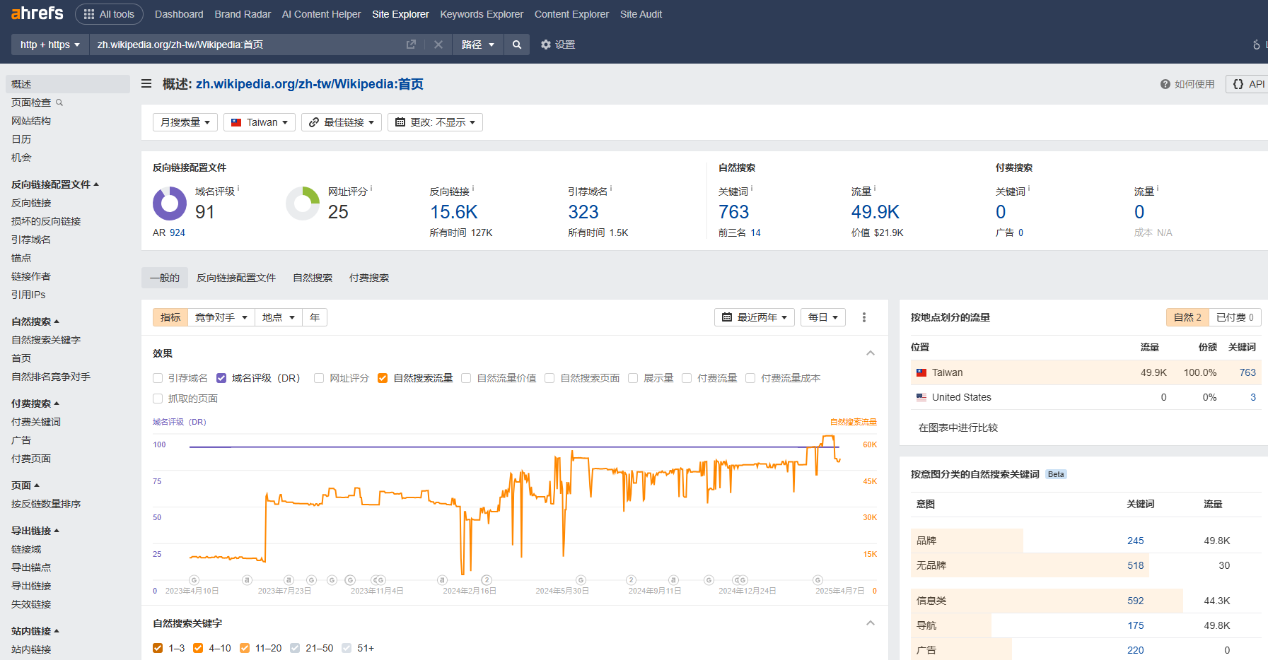 Ahrefs 官方網站