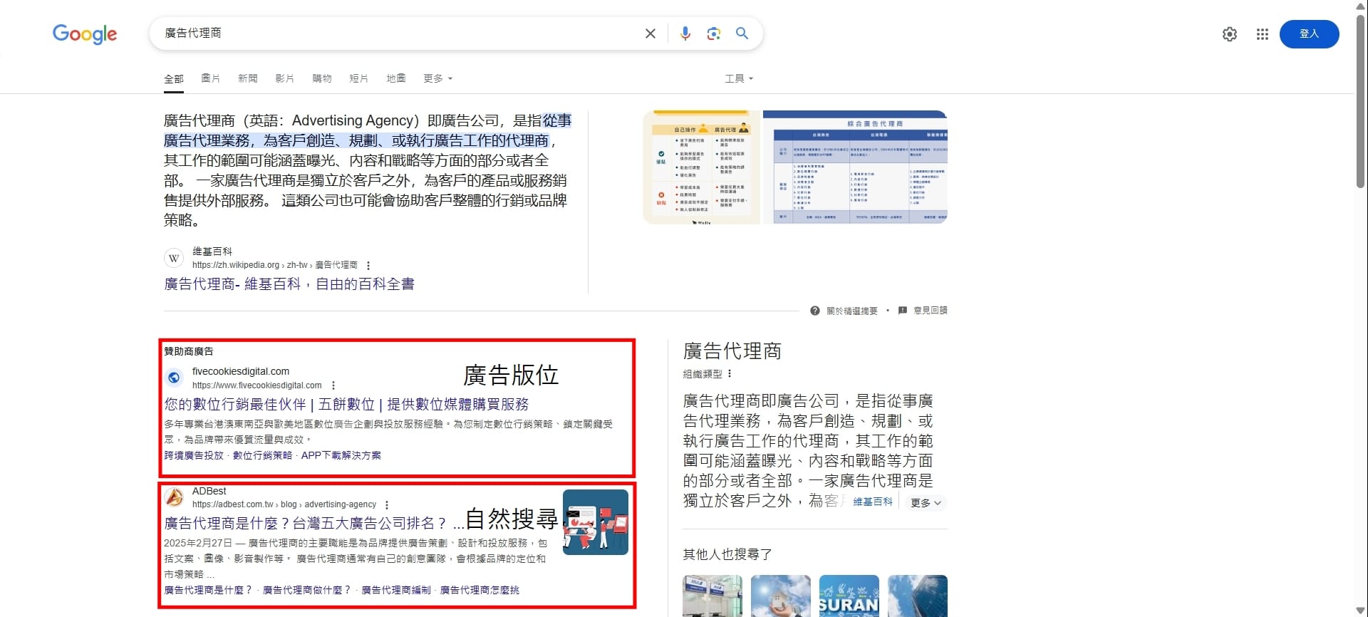 自然搜尋版位與廣告版位比較圖