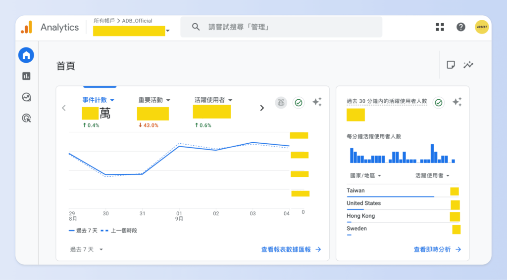 Google Analytics 4 數據專注在「使用者行為」