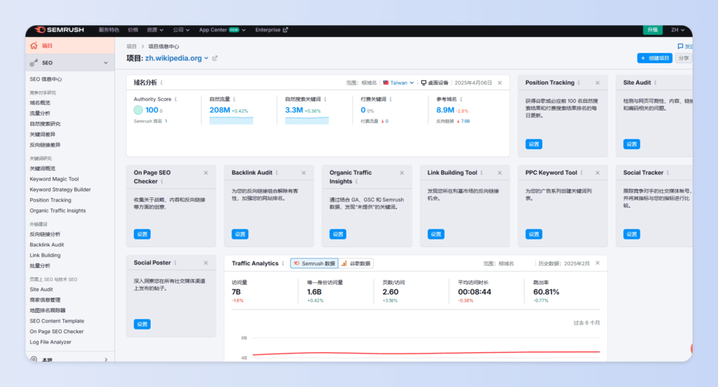SEMrush是一套偏向「整合行銷管理」的 SEO 工具