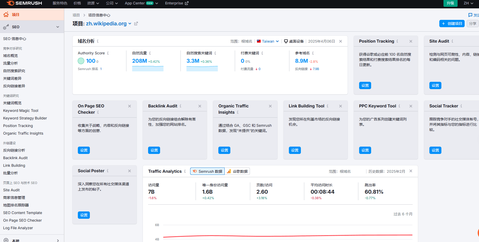 SEMrush 官方網站