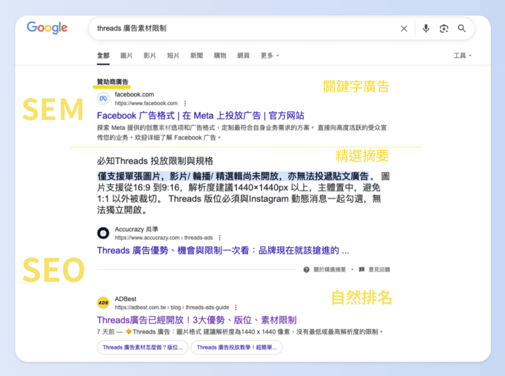 SEO 與 SEM是兩種能讓自家網站出現在首頁的方式
