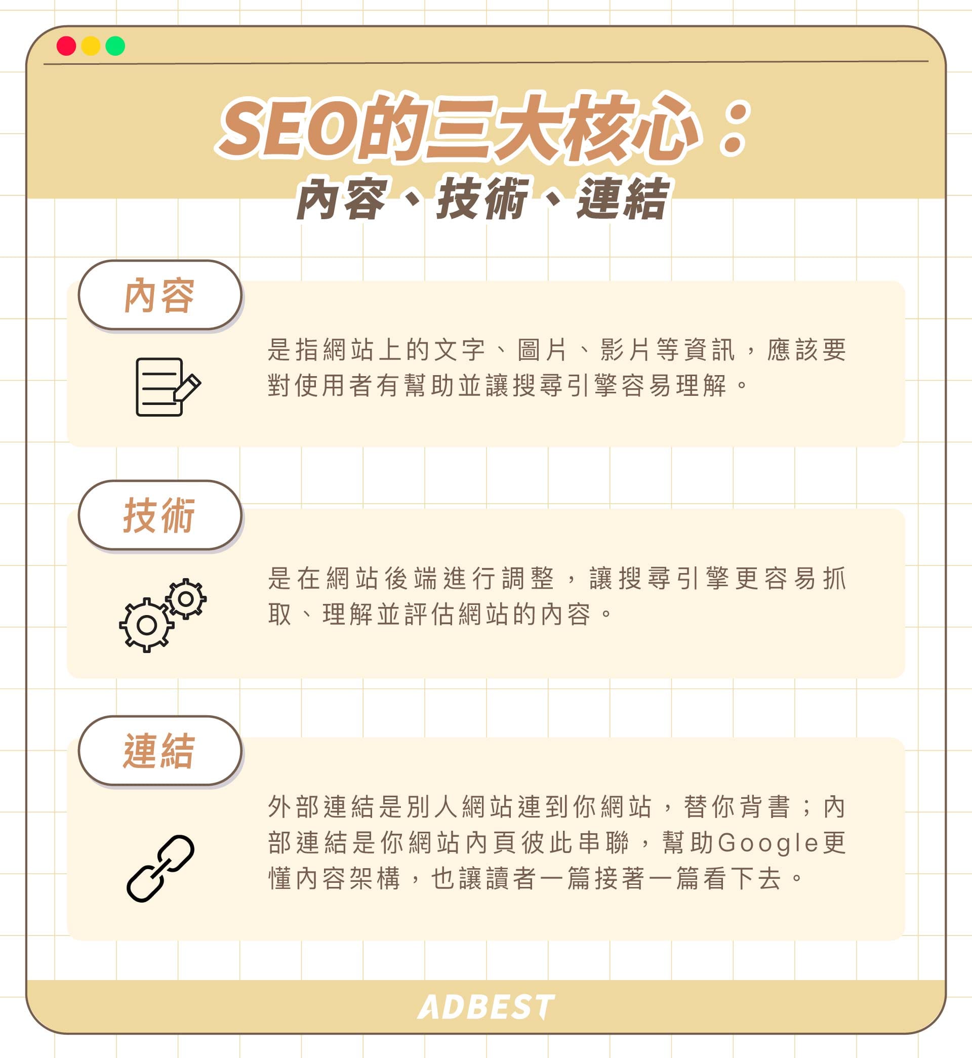 SEO 的三大核心:內容、技術、連結
