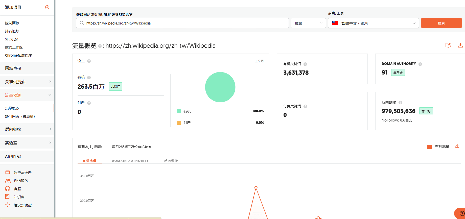 Ubersuggest 官方網站
