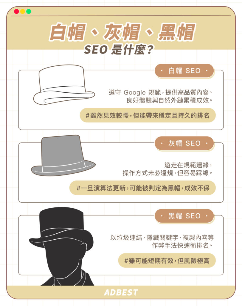 白帽、灰帽、黑帽 SEO 是什麼?
