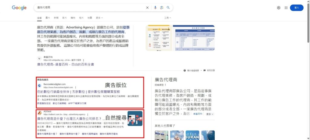 SEO 透過高品質的網站來提升自然排名，能帶來長期穩定且免費的流量；SEM 則是透過付費廣告快速帶來流量，一旦停止廣告投放，流量也會隨之消失。