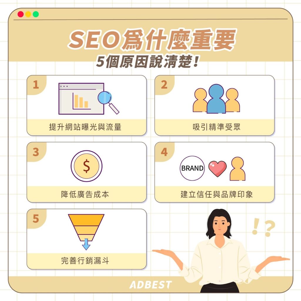 SEO 的重要性有哪些？幫助品牌觸及精準受眾的 5 大優勢