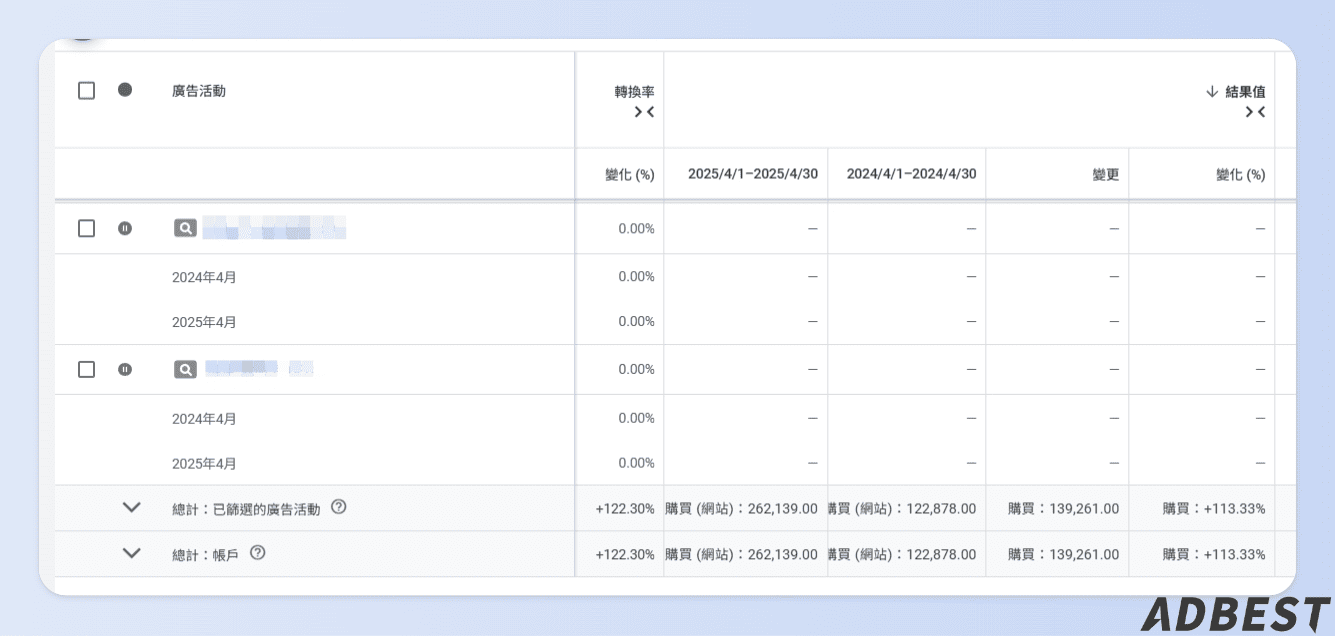 ADBest 與食品業合作的營業額數據