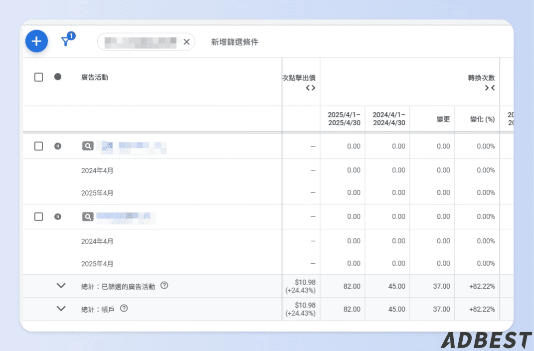 ADBest 與食品業合作的訂單數據