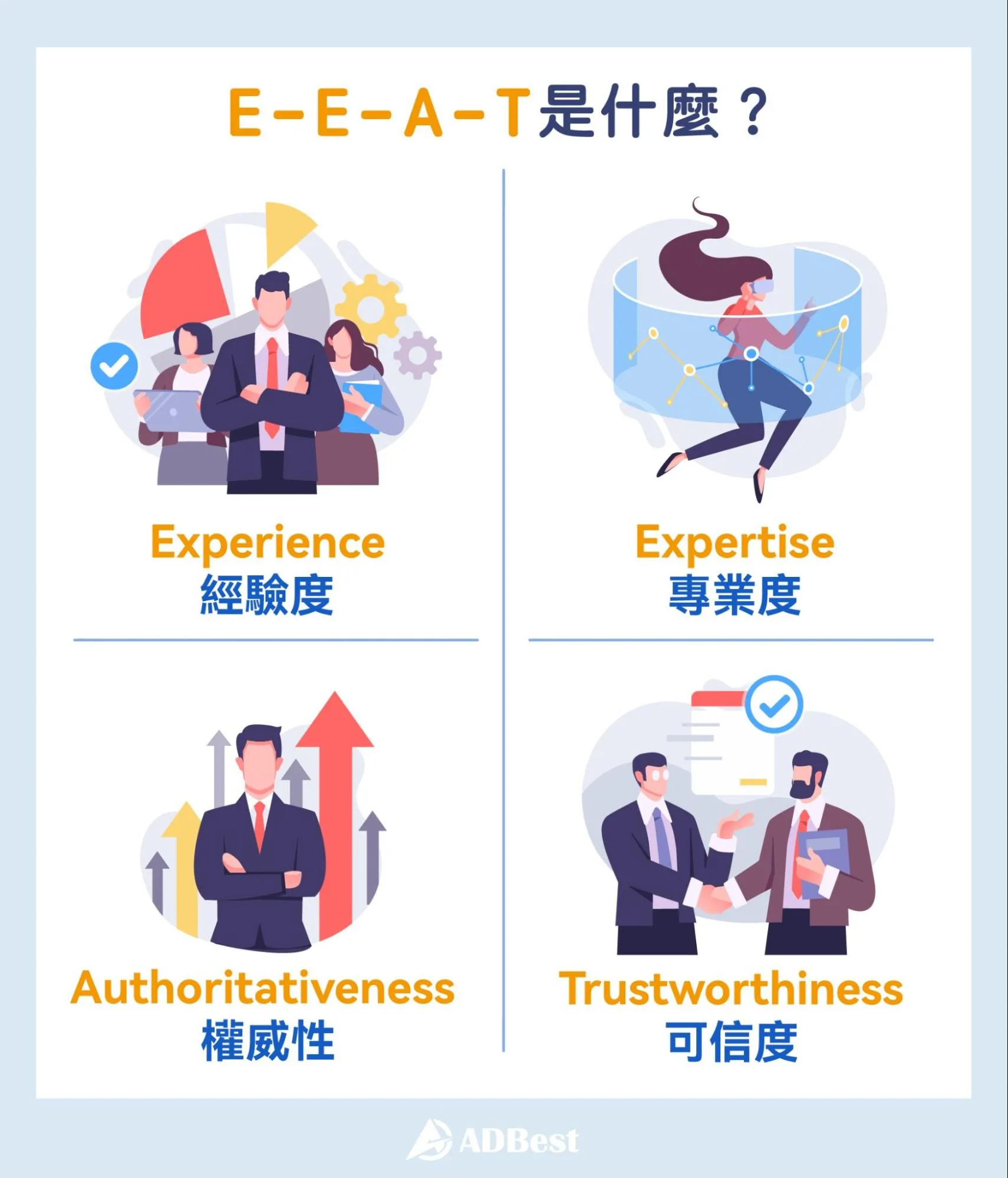 E-E-A-T是什麼?一開始只有 E-A-T?!