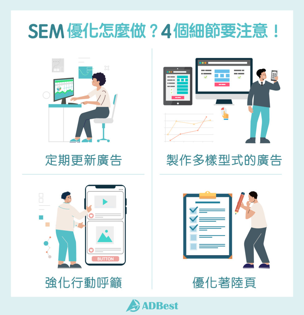 4個優化SEM的細節:定期更新廣告、製作多樣形式的廣告、強化行動呼籲、優化著陸頁