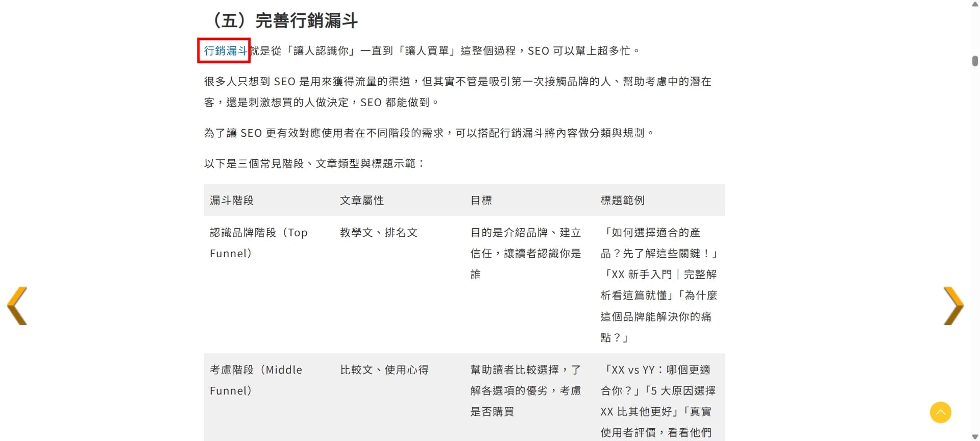 反向連結中的錨點文字就是連結上可以點擊的顯示文字,使用者點擊後,會跳轉到另一個網頁。