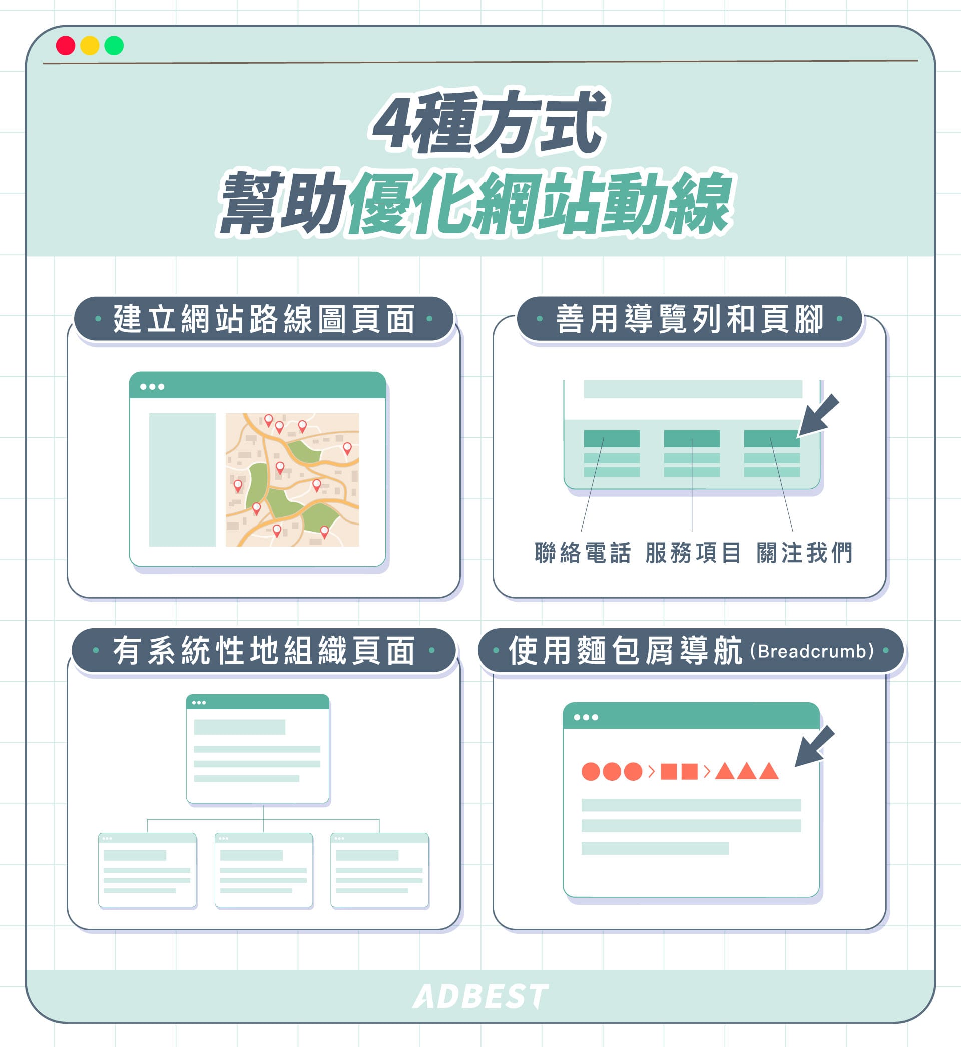 4種幫助網站動線優化的方式