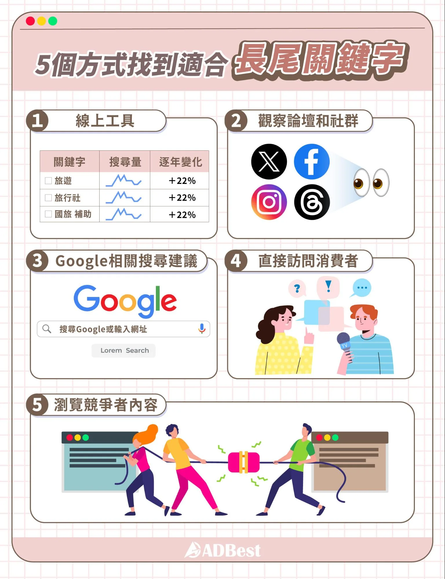 5 個方式找到適合的長尾關鍵字!