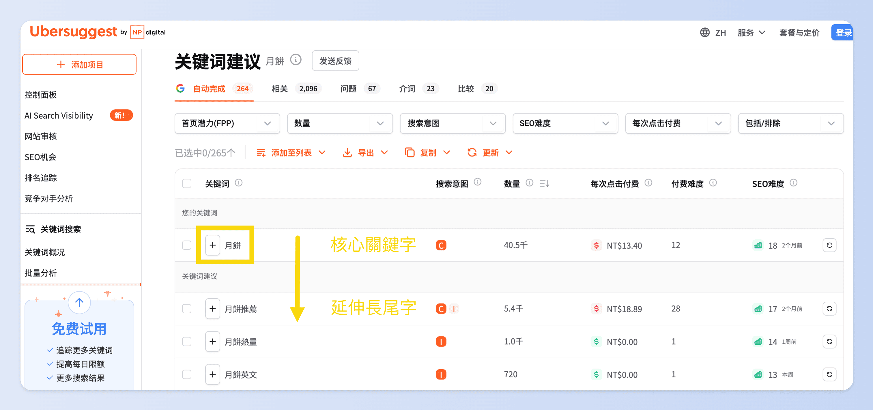 在Ubersuggest上點選相關字，會展開更多長尾字詳細數據