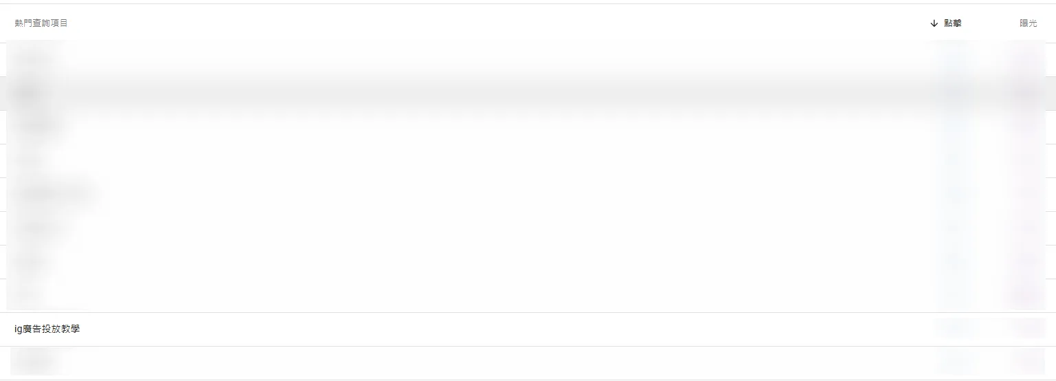 使用search console確認熱門搜尋字詞