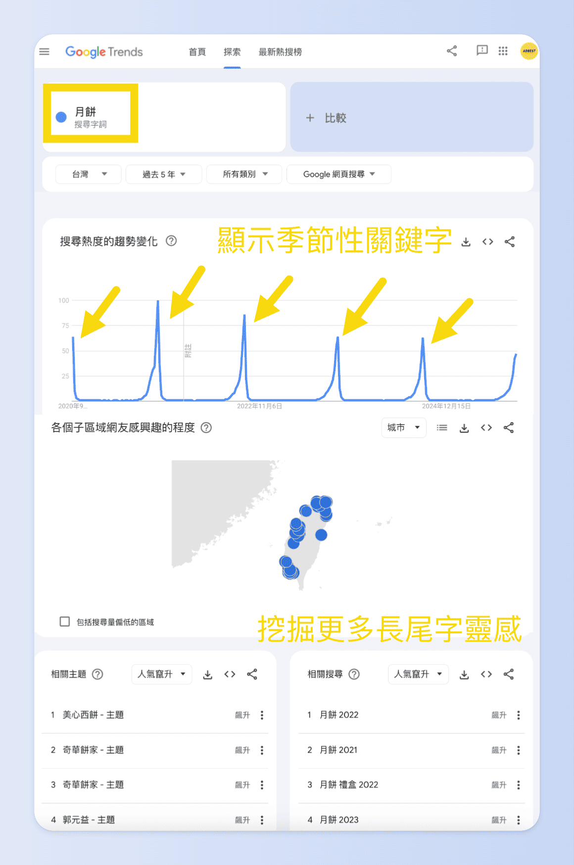 Google Trends找長尾關鍵字範例：月餅
