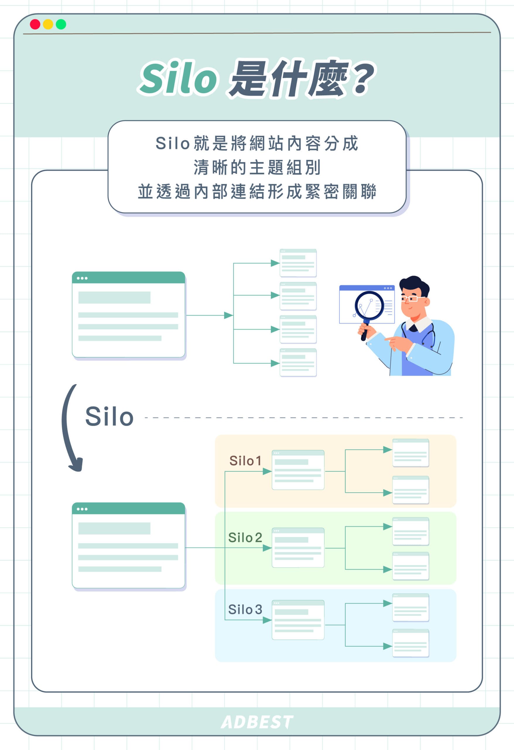 使用Silo概念,讓網站架構清楚又有條理