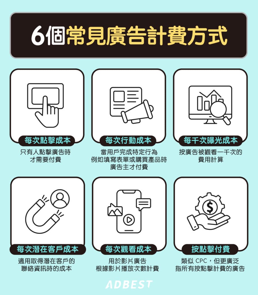 6個常見廣告計費方式