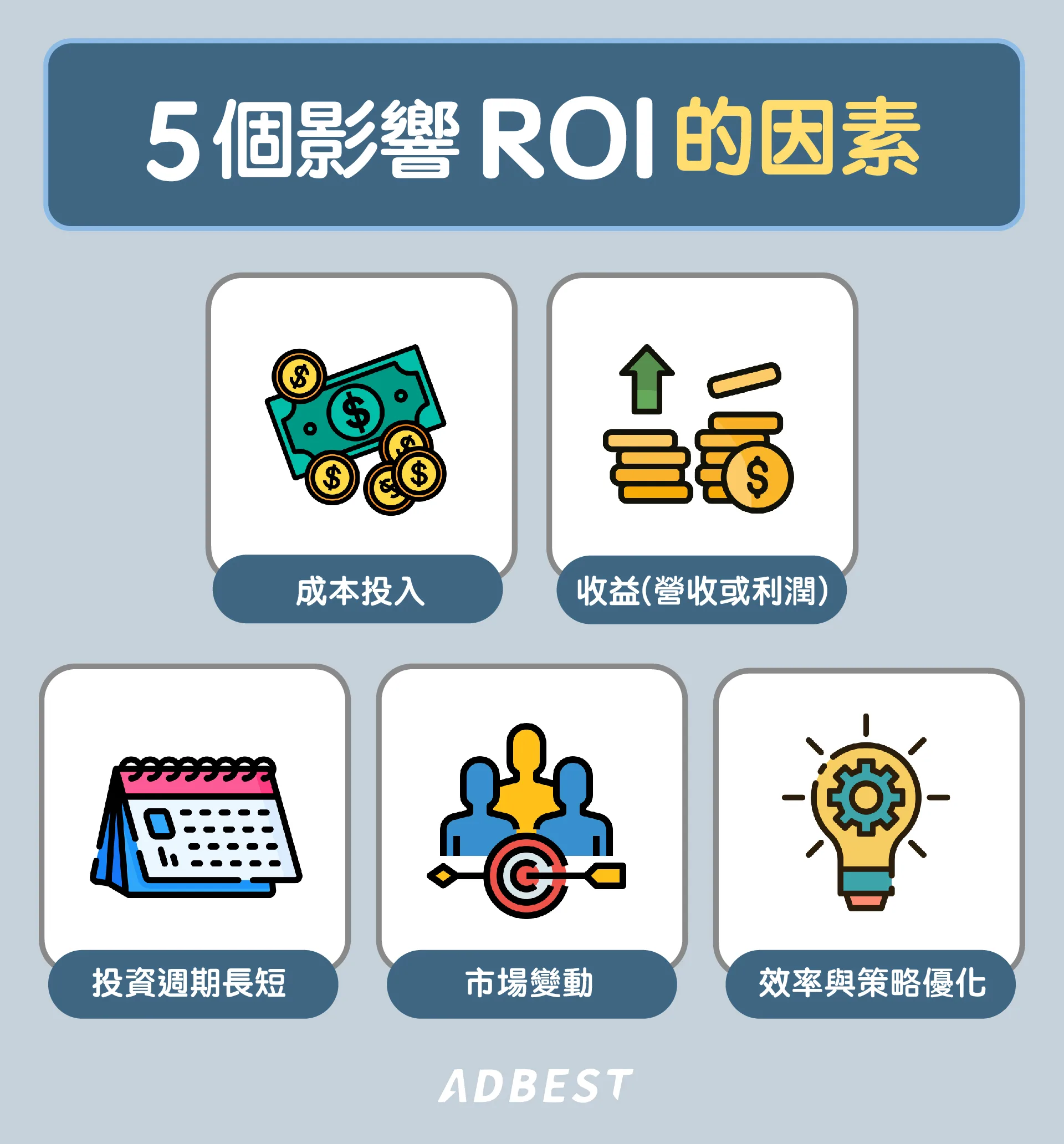 付費廣告預算配置與投資回報率優化方法