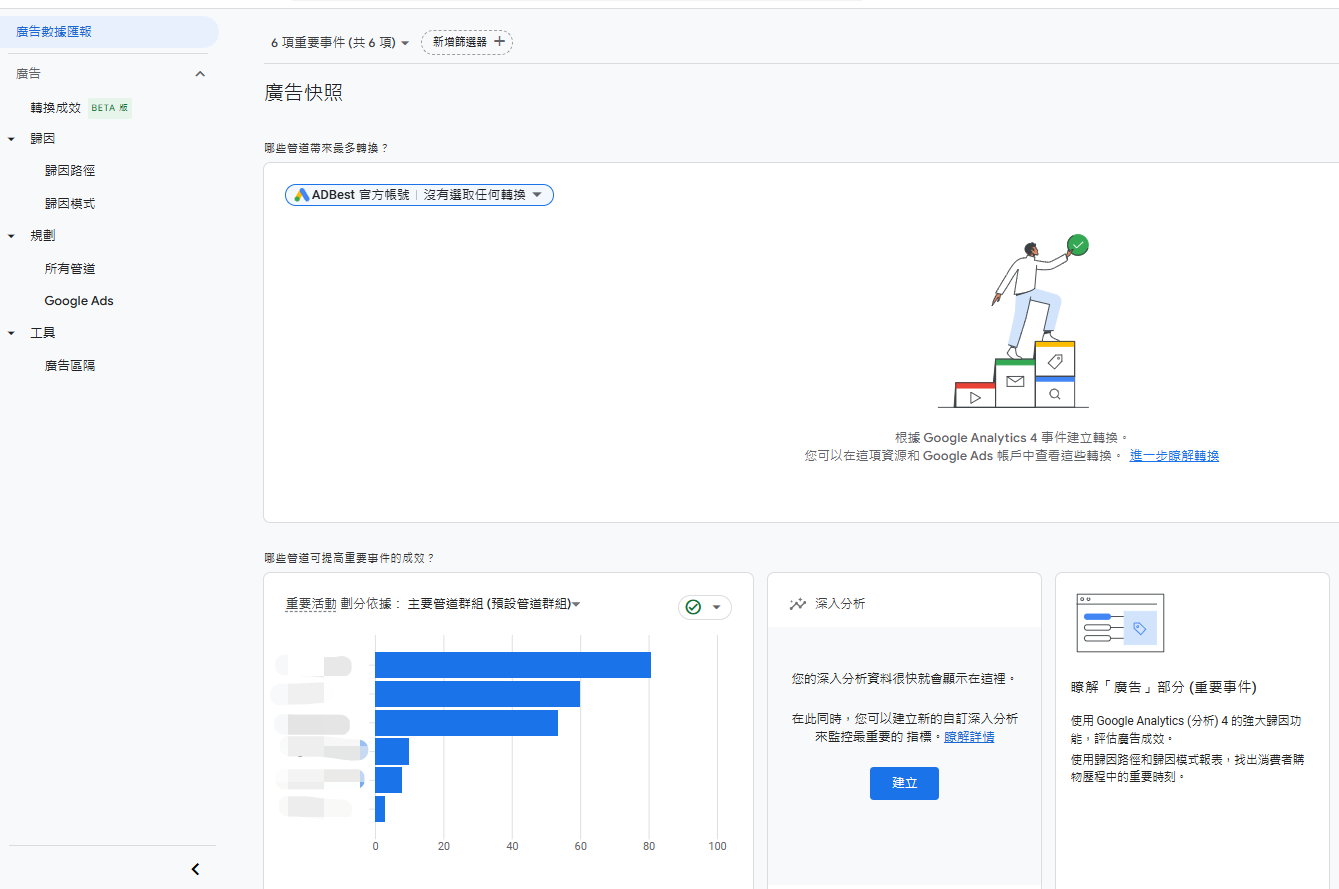 GA4廣告介面