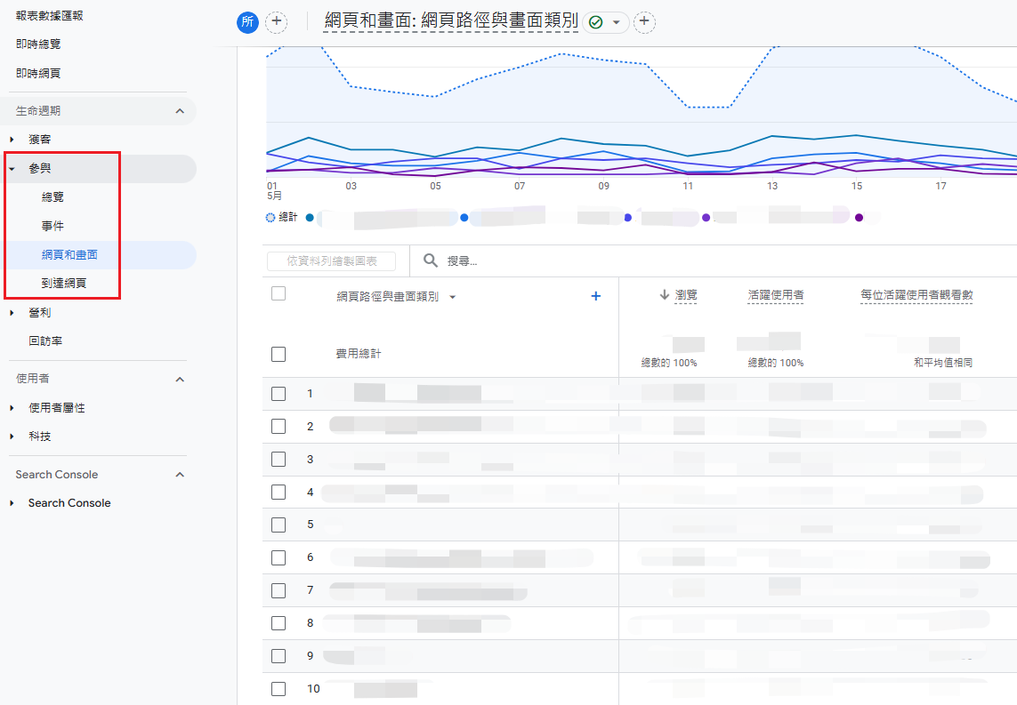 GA4報表介面的參與功能