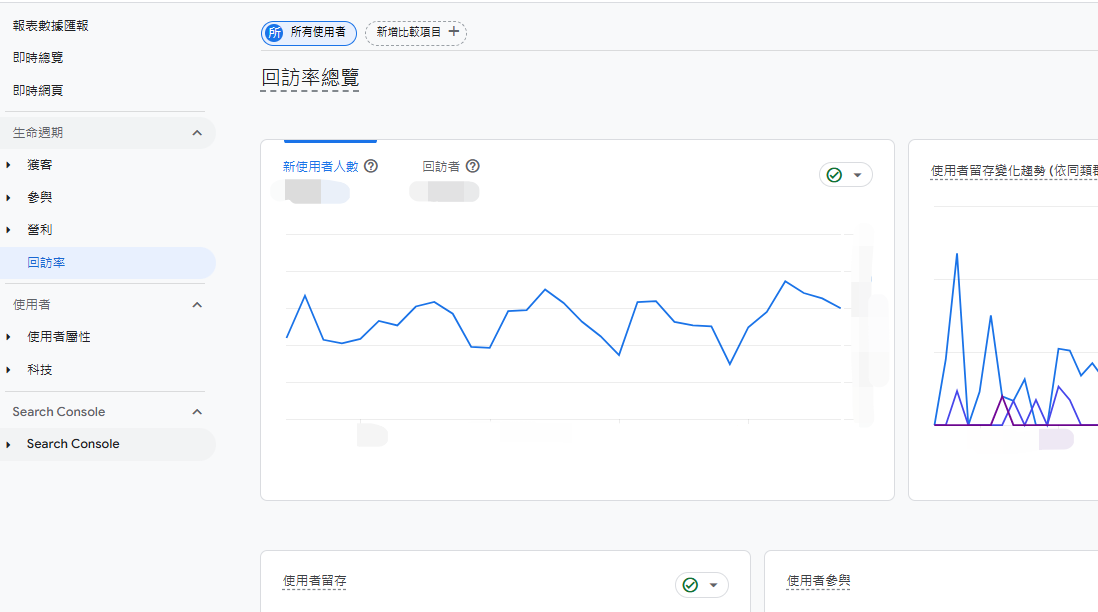 GA4報表介面的回訪率功能