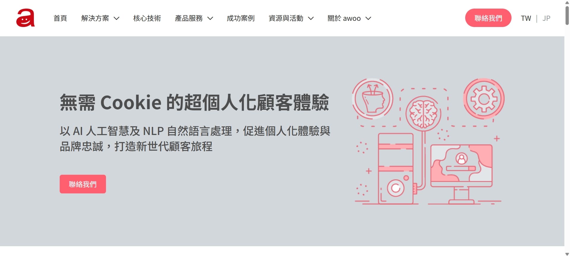 SEO 公司-阿物科技