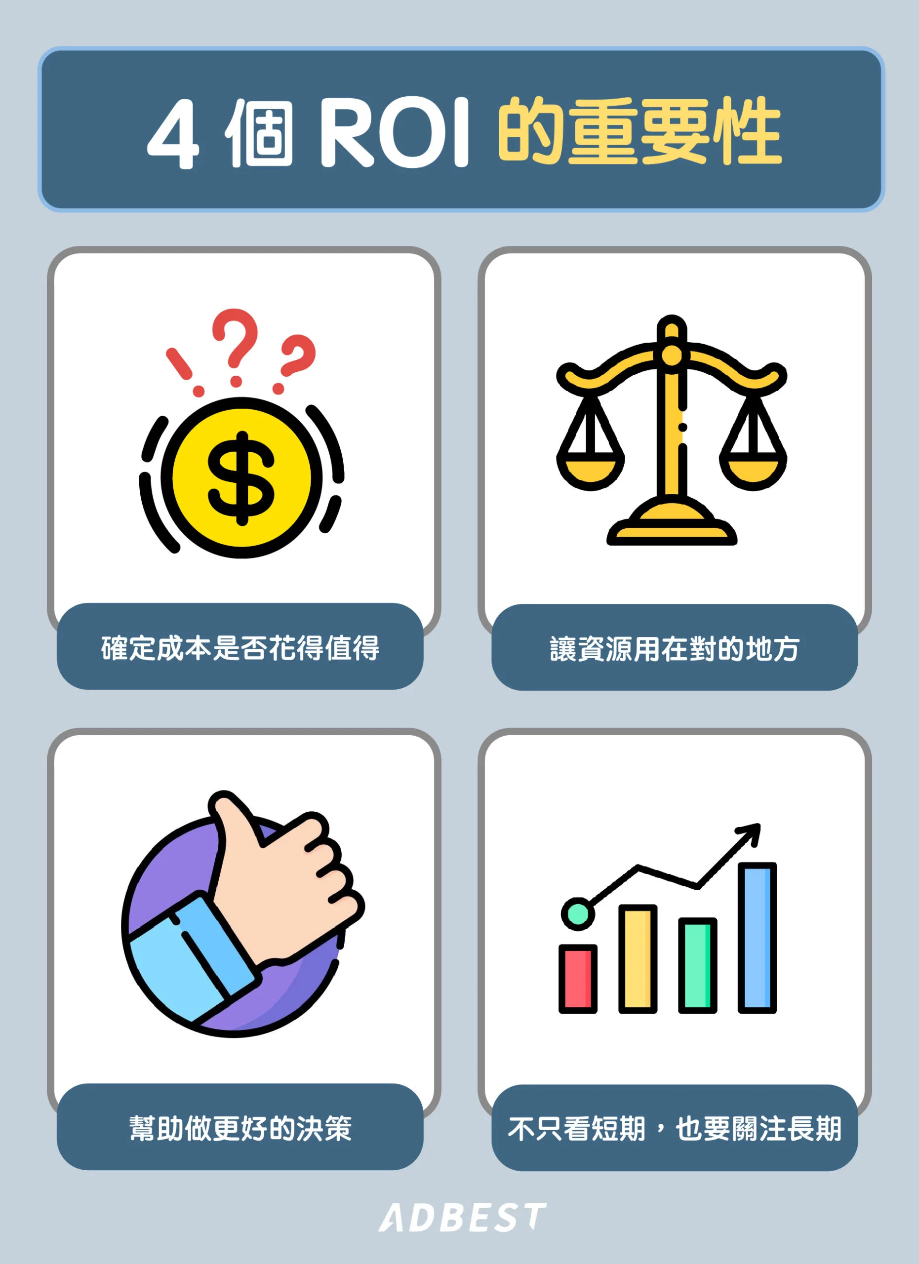 業配經費控制與投資回報率(ROI)監控策略
