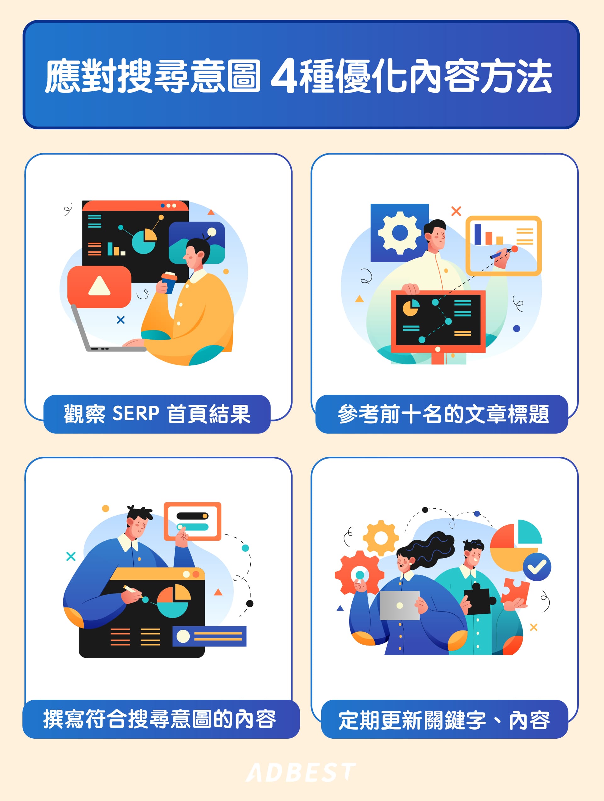 搜尋意圖這樣優化才有效!4 種必學技巧讓 Google 更愛你!
