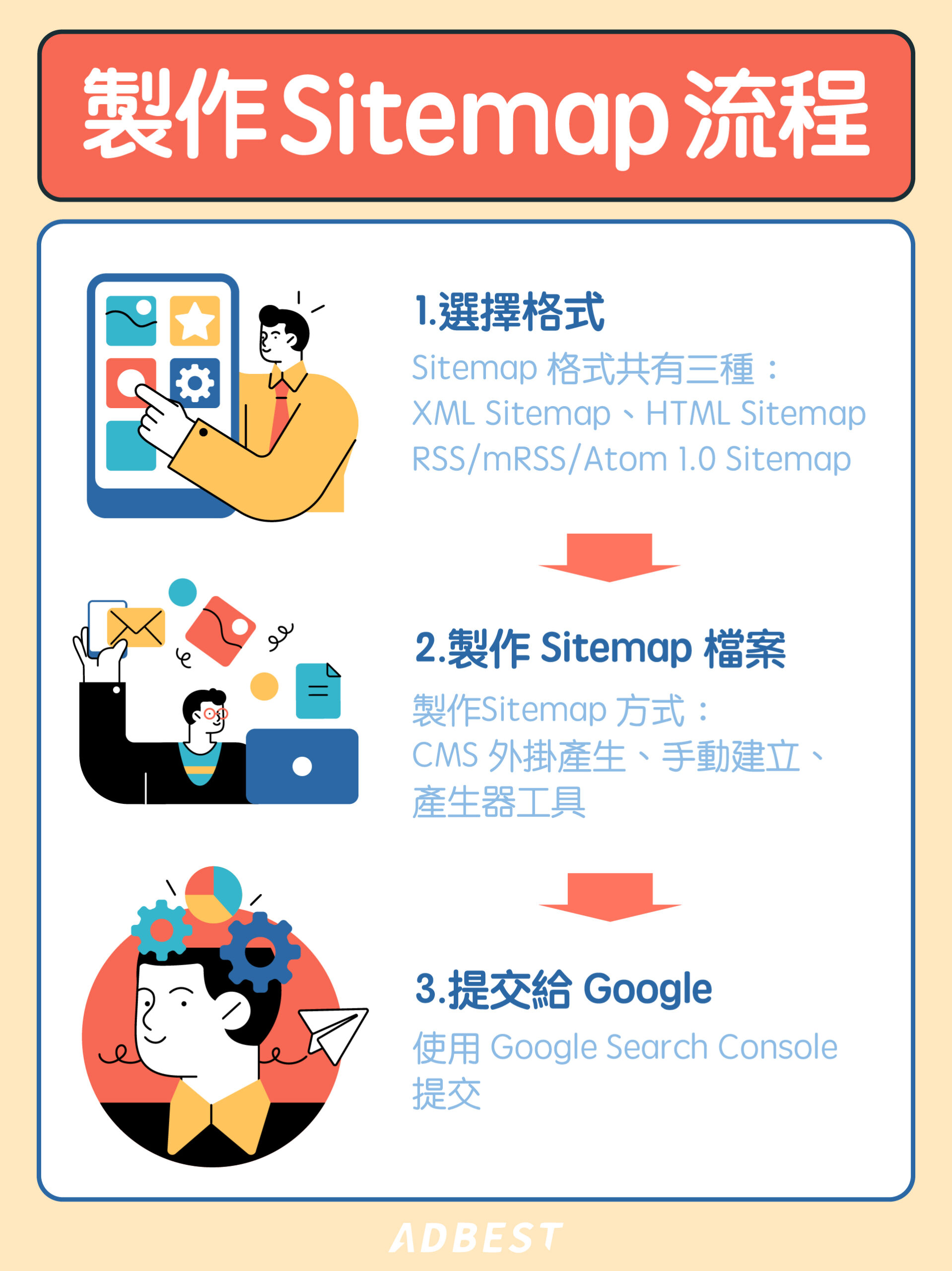 XML網站地圖（Sitemap）的建立與提交方法