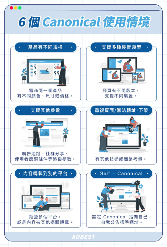 Canonical 6 大使用情境