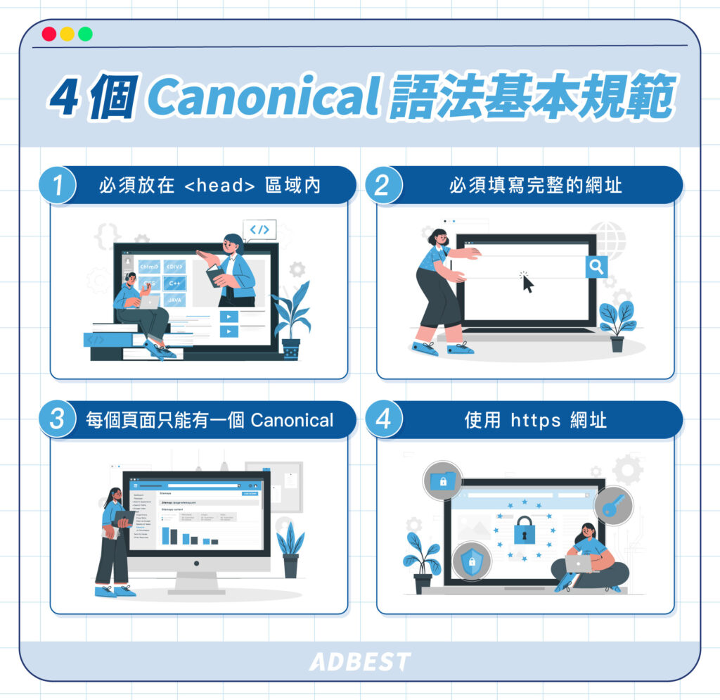 Canonical 語法 4 大基本規範:放在<head> 內、使用絕對網址、單一頁面只有一個 Canonical、使用 https 網址