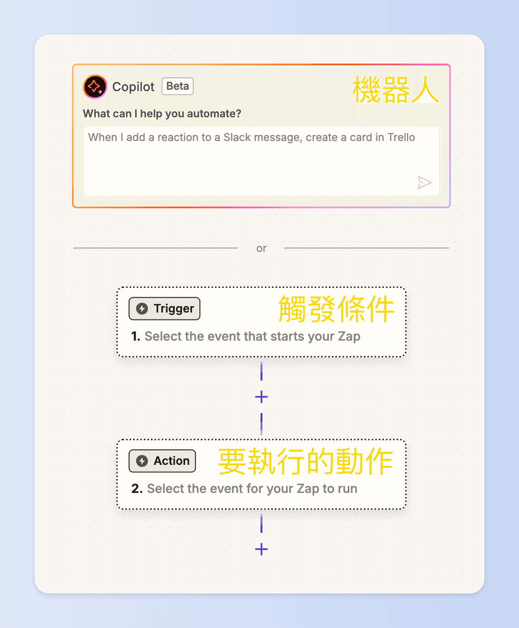 建立一個zap的畫面會有兩部分組合而成:Copilot以及Trigger&Action