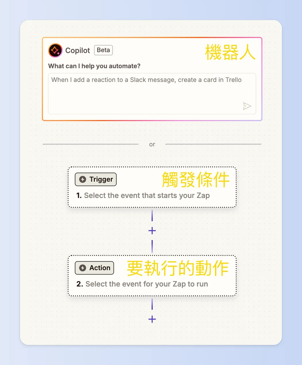 建立一個zap的畫面會有兩部分組合而成:Copilot以及Trigger&Action