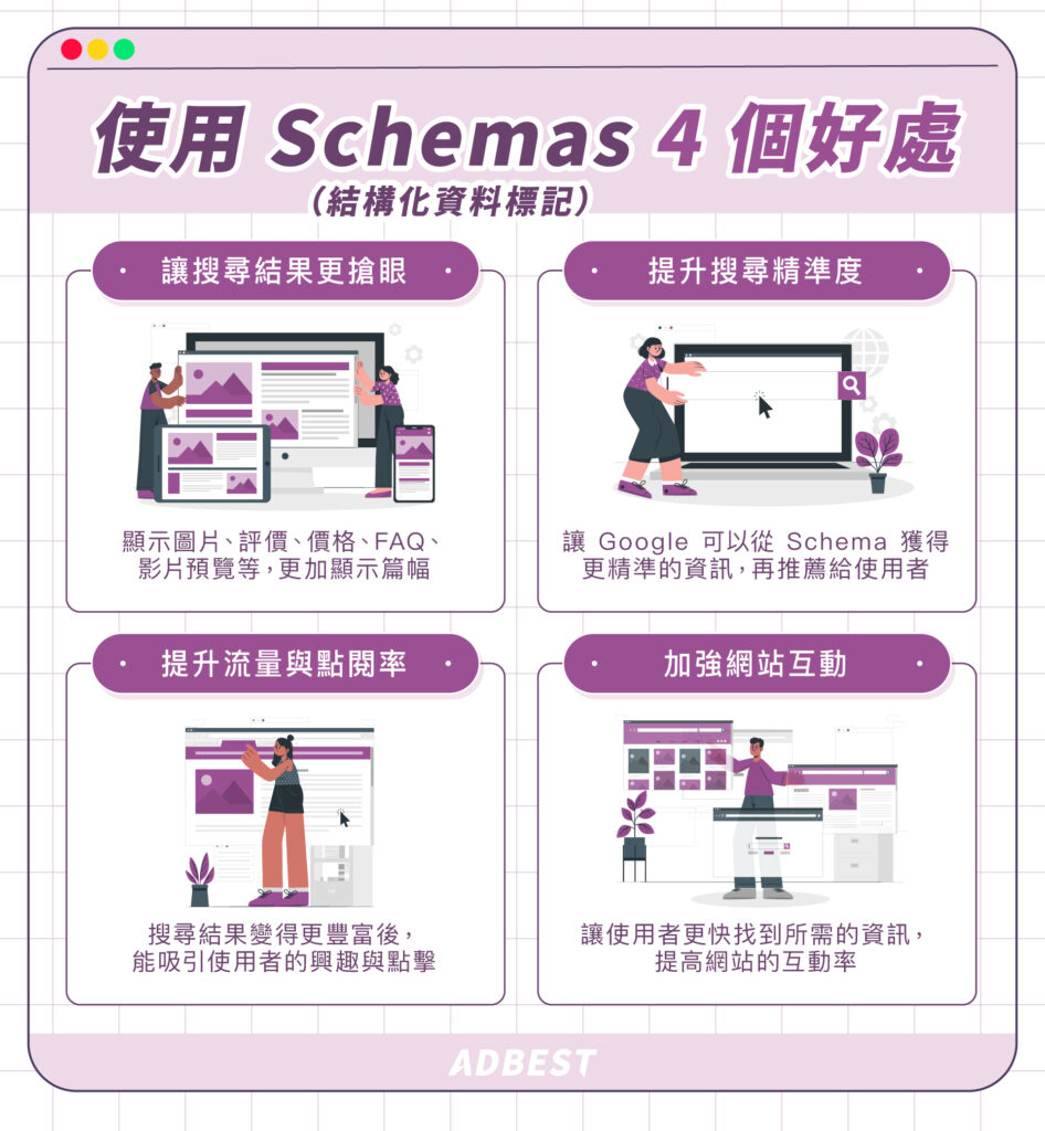 使用Schema的優點有四項:讓搜尋結果更搶眼、提升搜尋精準度、提升流量與點閱率、加強網站互動