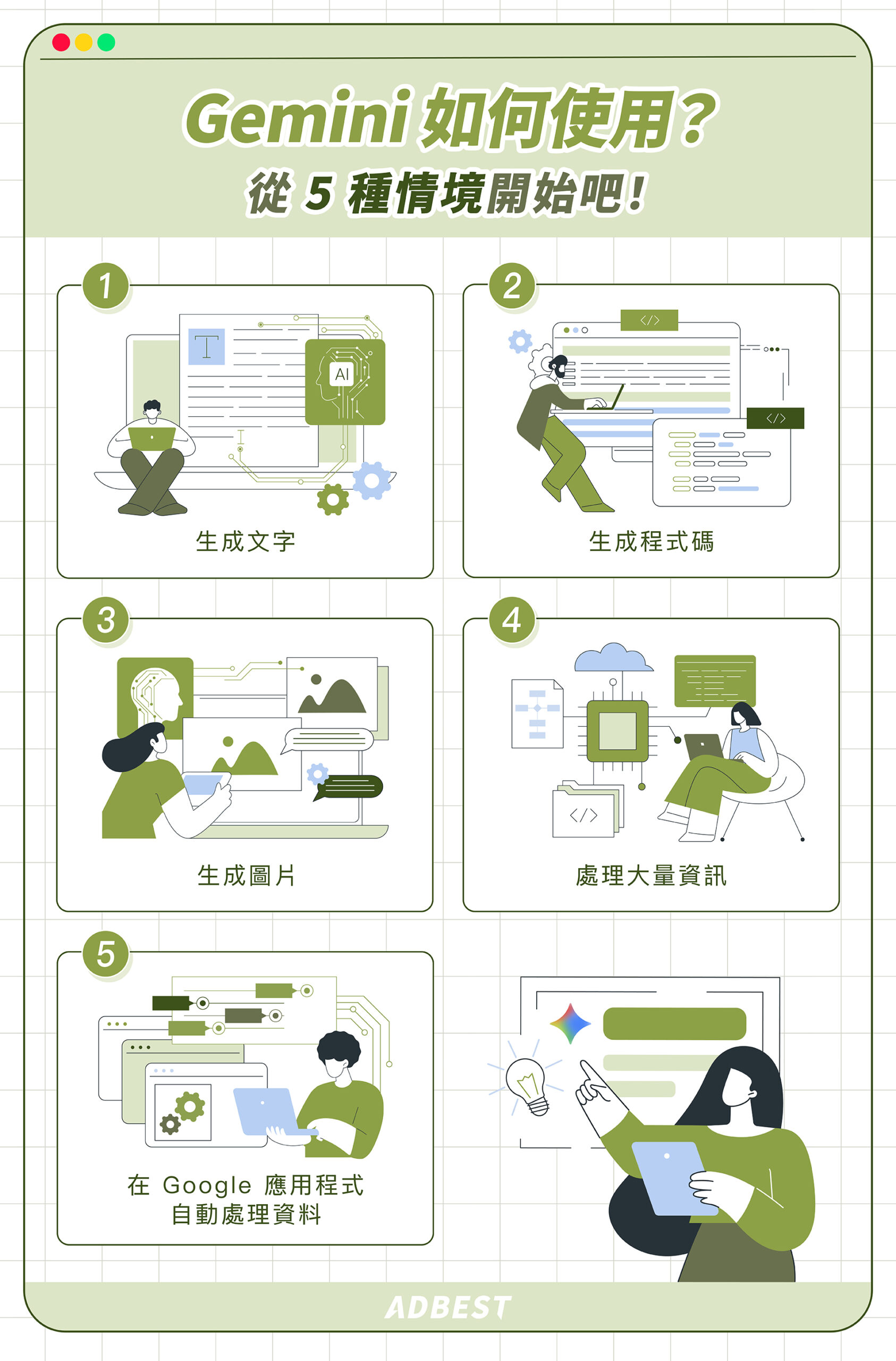 5 種使用 Gemini 的情境：生成文字、生成程式碼、生成圖片、處理大量資訊、在 Google 應用程式處理資料