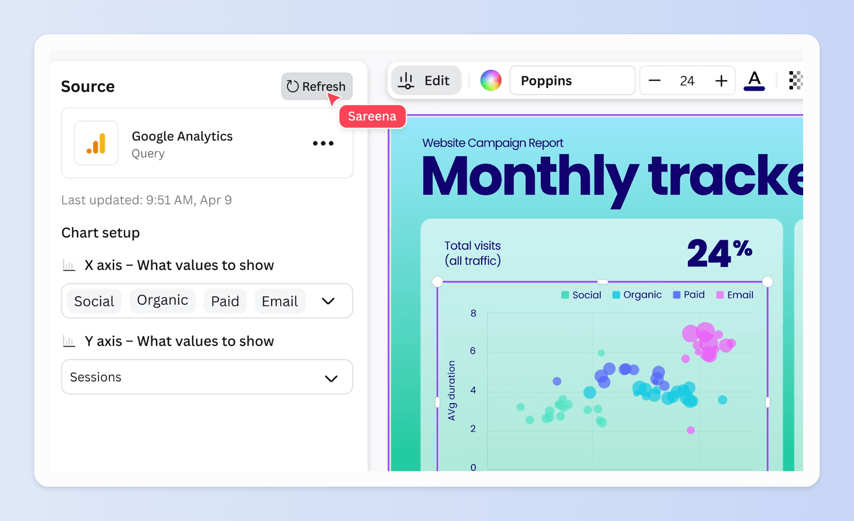 Canva Sheets 可以匯入外部數據,例如 Meta Ads、HubSpot 或 Google Analytics