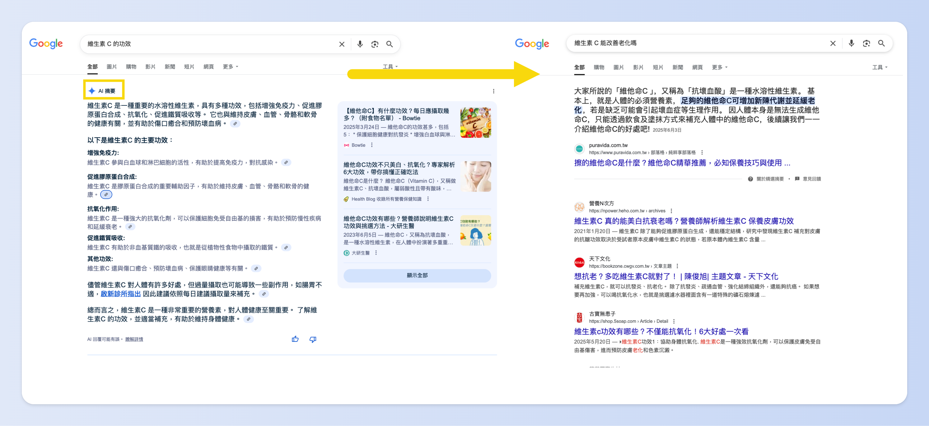 網路上有豐富可靠資料的主題容易出現AI摘要,但若是有爭議、冷門的問題就不一定出現