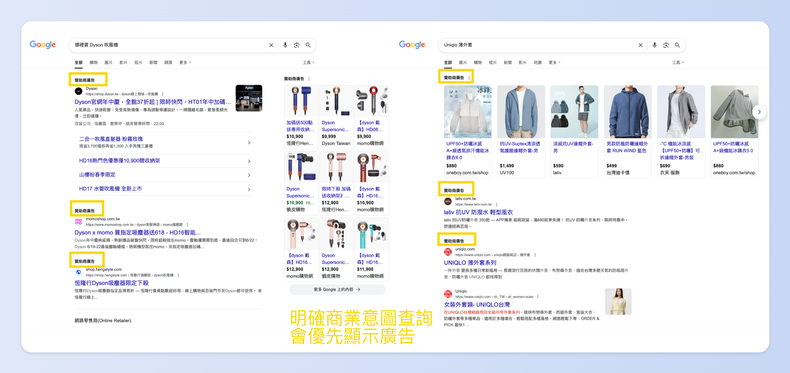 明確商業意圖的關鍵字查詢會優先顯示廣告版位而非AI摘要