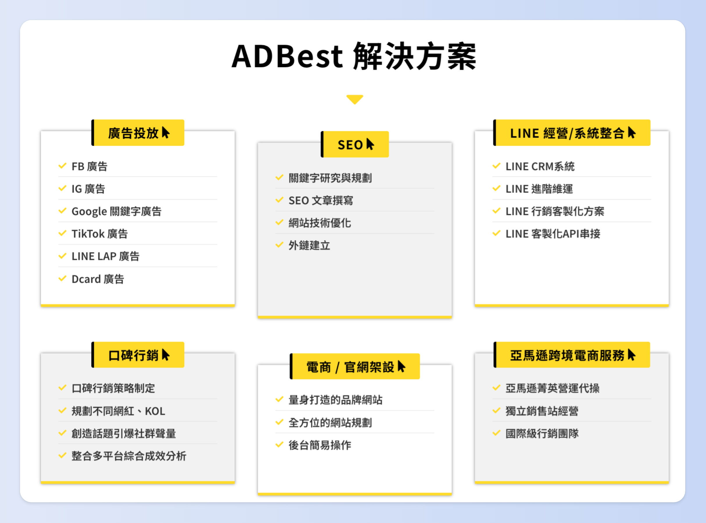 ADBest解決方案