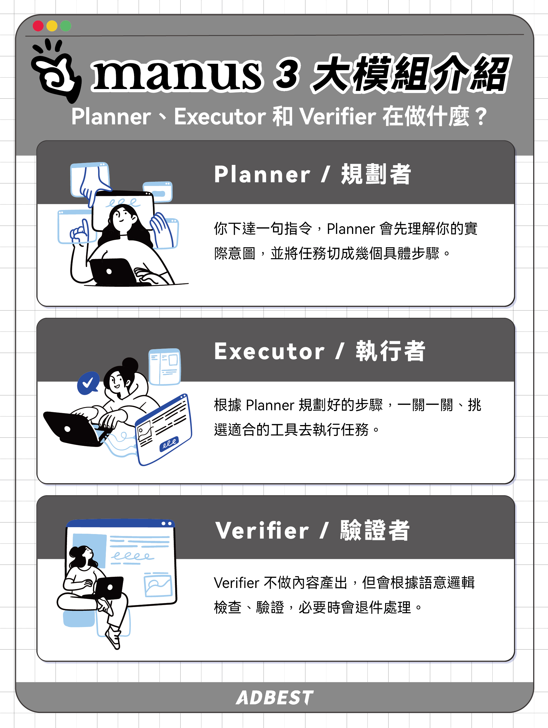 Manus三大模組:Planner規劃者/Executor執行者/Verifier驗證者