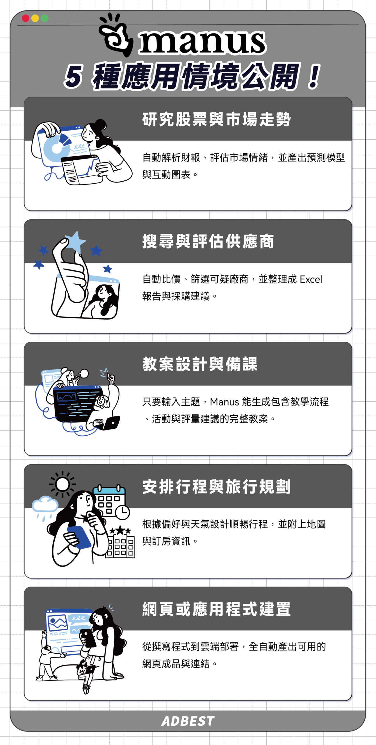 Manus應用情境:研究股票與場走勢、搜尋與評估供應商、教案設計與備課、安排行程與旅行規劃、網頁或應用程式建置