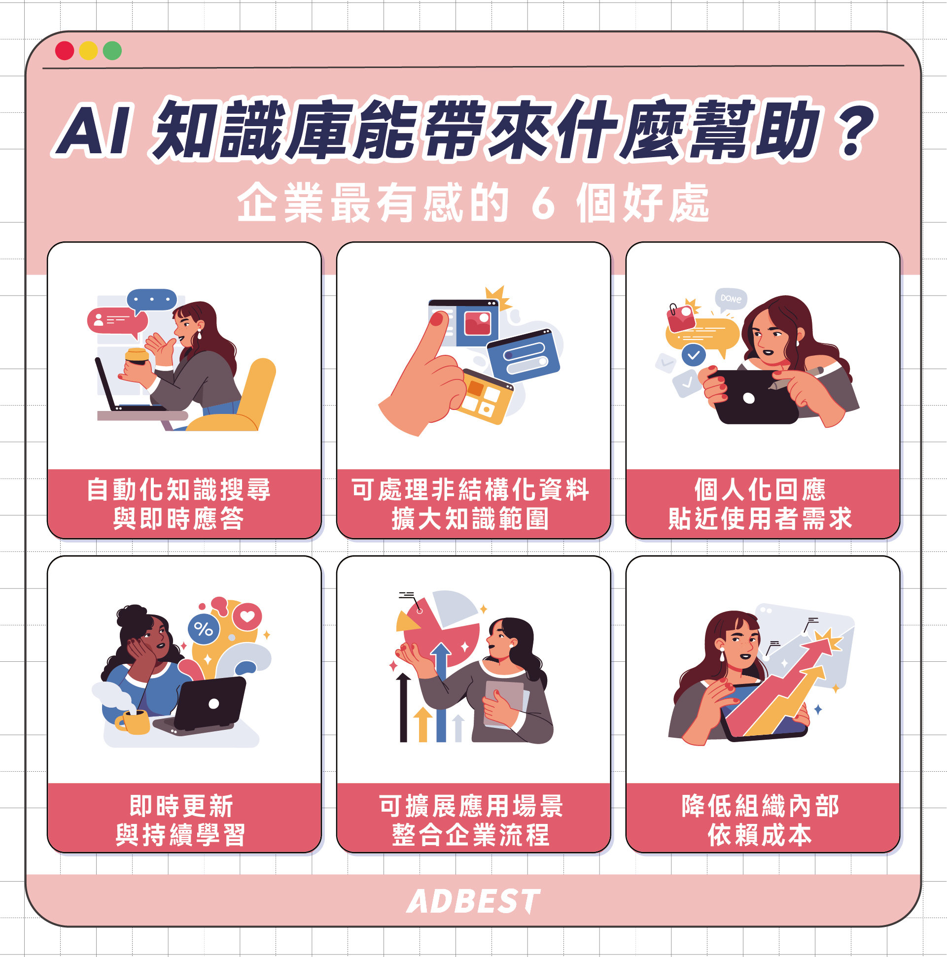 AI知識庫的6大好處:自動化知識搜尋與即時應答、可處理非結構化資料擴大知識範圍、個人化回應貼近使用者需求、即時更新與持續學習、可擴展應用場景整合企業流程、降低組織內部依賴成本